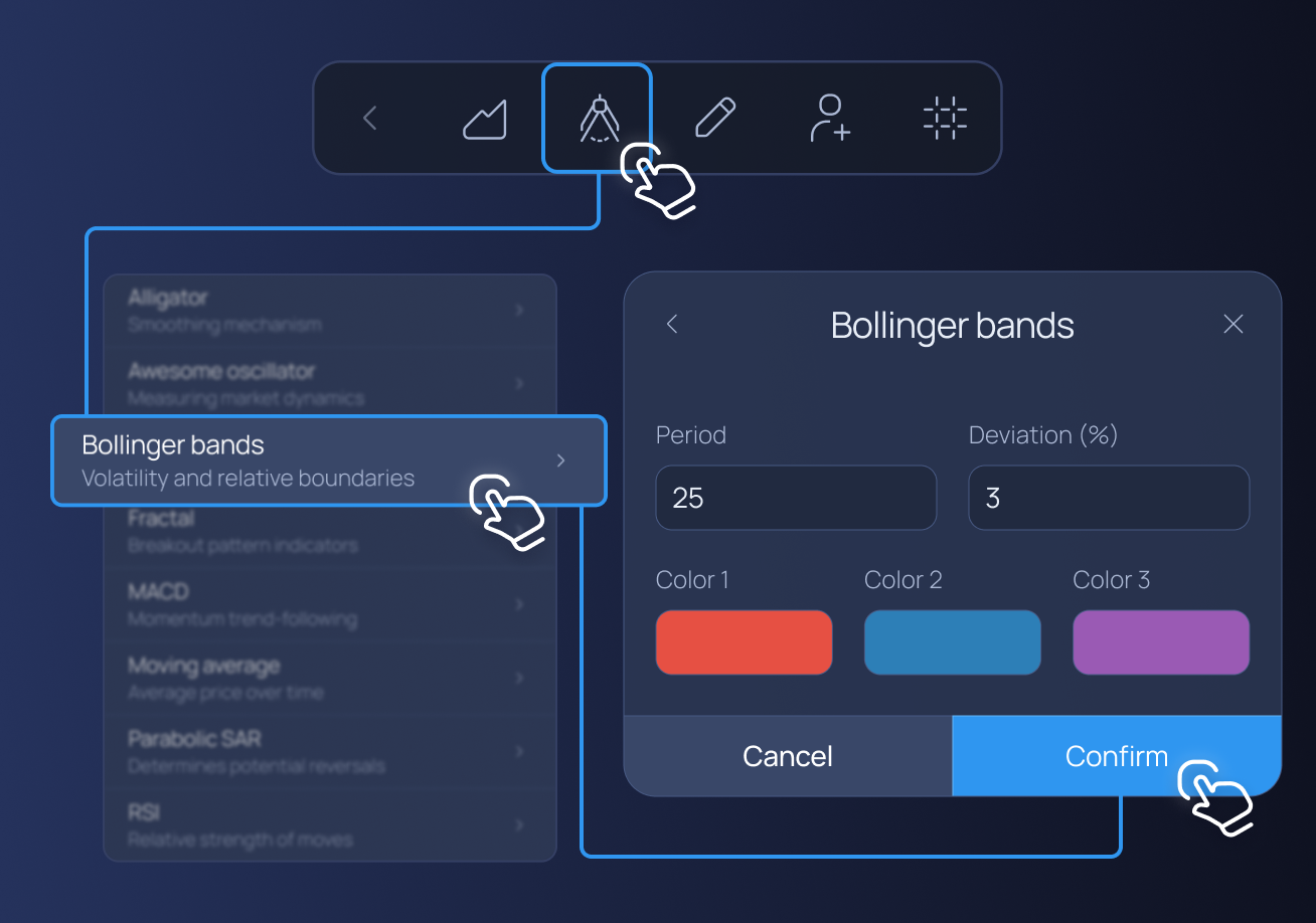 Ed110 Bollinger Bands Made Easy